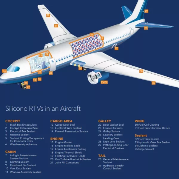 RTV 102 použití v leteckém průmyslu